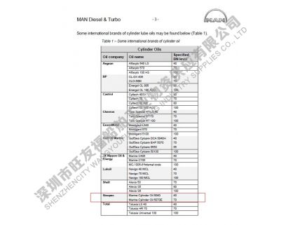 長城氣缸油5070、5040 和系統(tǒng)油3005寫進MAN說明書
